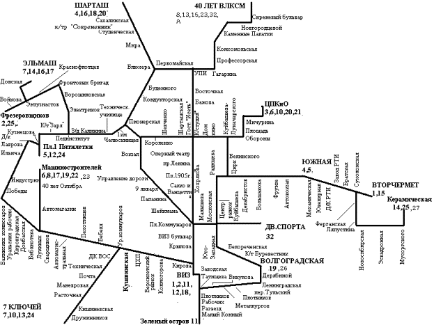 Схема трамвайных марщрутов